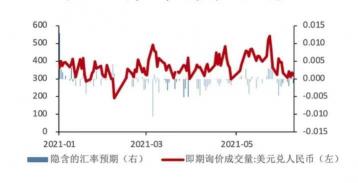 人民币破7：对股市的深远影响与应对策略