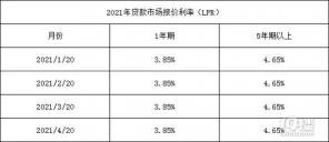 定价基准转换：从央行基准利率到LPR的变革