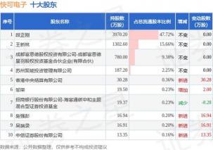 大股东减持：影响、规定与背后考量的全面解析