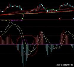 乖离率：掌握市场波动的关键指标