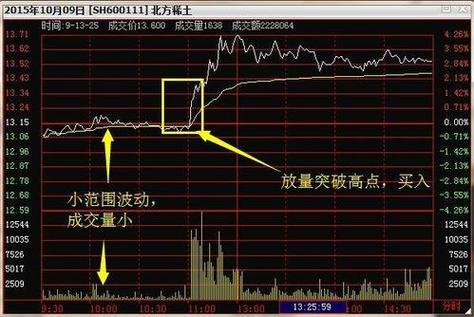 股票横盘现象：解析、风险与投资者应对策略