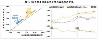 美国何时加息？经济状况与货币政策决策的考量