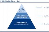 存钱怎么存？实现收益最大化的关键因素与策略