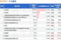 大股东减持：影响、规定与背后考量的全面解析