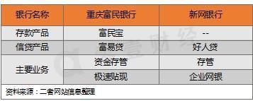 富民宝安全吗？深入了解富民银行创新型现金管理类产品的安全性