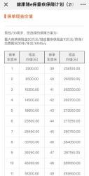 平安福退保现金价值表：了解退保金额，避免经济损失