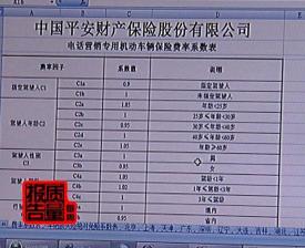 平安车险报价明细：2021年最新报价查询与投保指南