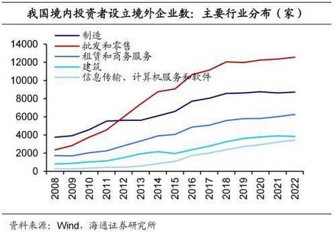 周期股有哪些板块：资源类与消费周期股的详解与投资机遇