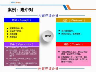 SWOT分析：揭示企业内外部环境的策略工具