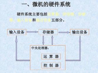 RAM：计算机的随机存储器与运行速度的关键