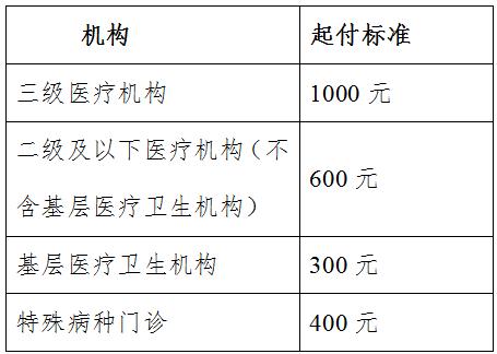 医保卡里的钱：来源、用途与计算方式