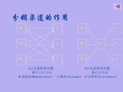 分销：建立销售渠道，助力产品走向消费者的秘密通道