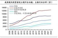 周期股有哪些板块：资源类与消费周期股的详解与投资机遇