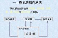 RAM：计算机的随机存储器与运行速度的关键