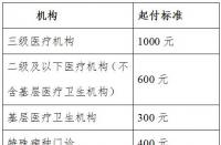 医保卡里的钱：来源、用途与计算方式