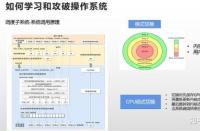 系统：深入了解'System'的含义与用途