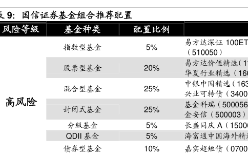 余额宝升级选哪个基金：博时基金成优选