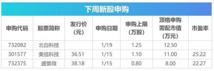 股票增发：投资机会与风险分析