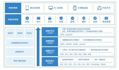 浙江网商银行：纯互联网运营模式下的便捷金融服务