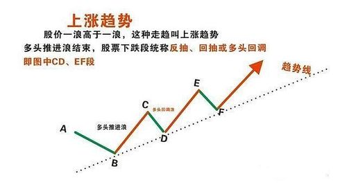 解禁股：股市术语解析与投资决策