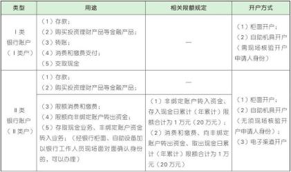 开户行是什么意思：银行账户的起源与重要性详解