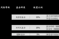 余额宝升级选哪个基金：博时基金成优选