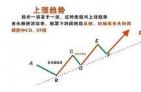 解禁股：股市术语解析与投资决策