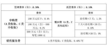 基金赎回手续费：各类基金的详细解析与费用一览