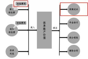 万能险的优点和缺点全面解析