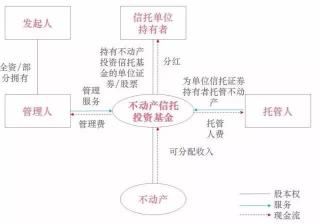 微证券开户：风险解析与投资理财新途径