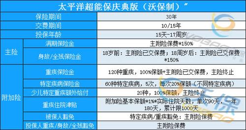 金鑫盛17版保险：全方位保障，守护您的一生