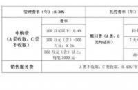 基金赎回手续费：各类基金的详细解析与费用一览