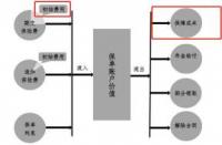 万能险的优点和缺点全面解析