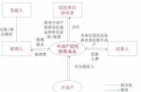 微证券开户：风险解析与投资理财新途径