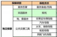 买平安保险可靠吗？从可靠性、理赔与产品组合角度为您深度解析