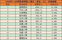 中国保险公司排名前十：选哪家最靠谱？保费收入、投诉排名与偿付能力大揭秘