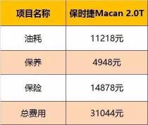 人保自燃险多少钱：保费计算与车龄、车价的关系