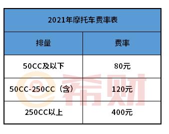 三者险多少钱：2021年交强险与三者险的费用计算与选择