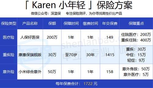 保险险种全攻略：从社保到商保，一网打尽你的保障需求