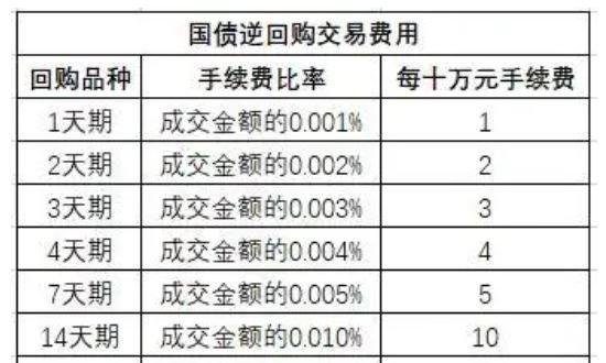 国债逆回购周五技巧：如何把握最佳操作时机与获得更高收益