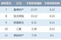 富德保险是正规公司吗？解析其车险业务的正规性与选择考量