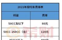 三者险多少钱：2021年交强险与三者险的费用计算与选择