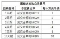 国债逆回购周五技巧：如何把握最佳操作时机与获得更高收益