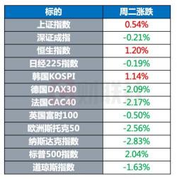 股票挂单最早时间：各证券公司规定大揭秘