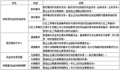 债券筹资的优缺点：理解企业筹资的重要因素