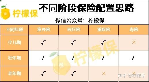 儿童保险种类及价格：选择合适的保险，为孩子保驾护航