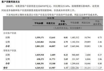 2020年存定期：哪个银行利息高？国有、股份制还是城商/农商行？