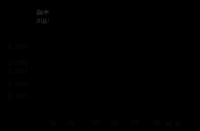 闰四月出现频率解析：几年一次？