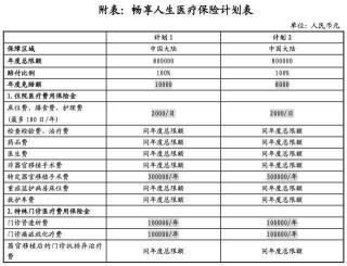 放化疗医保报销：了解费用与报销详情