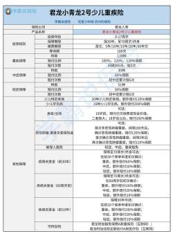 福禄康瑞重疾险怎么样？——全面保障值得信赖